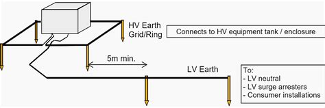 lv system connection to the earth|earthing of mv and lv.